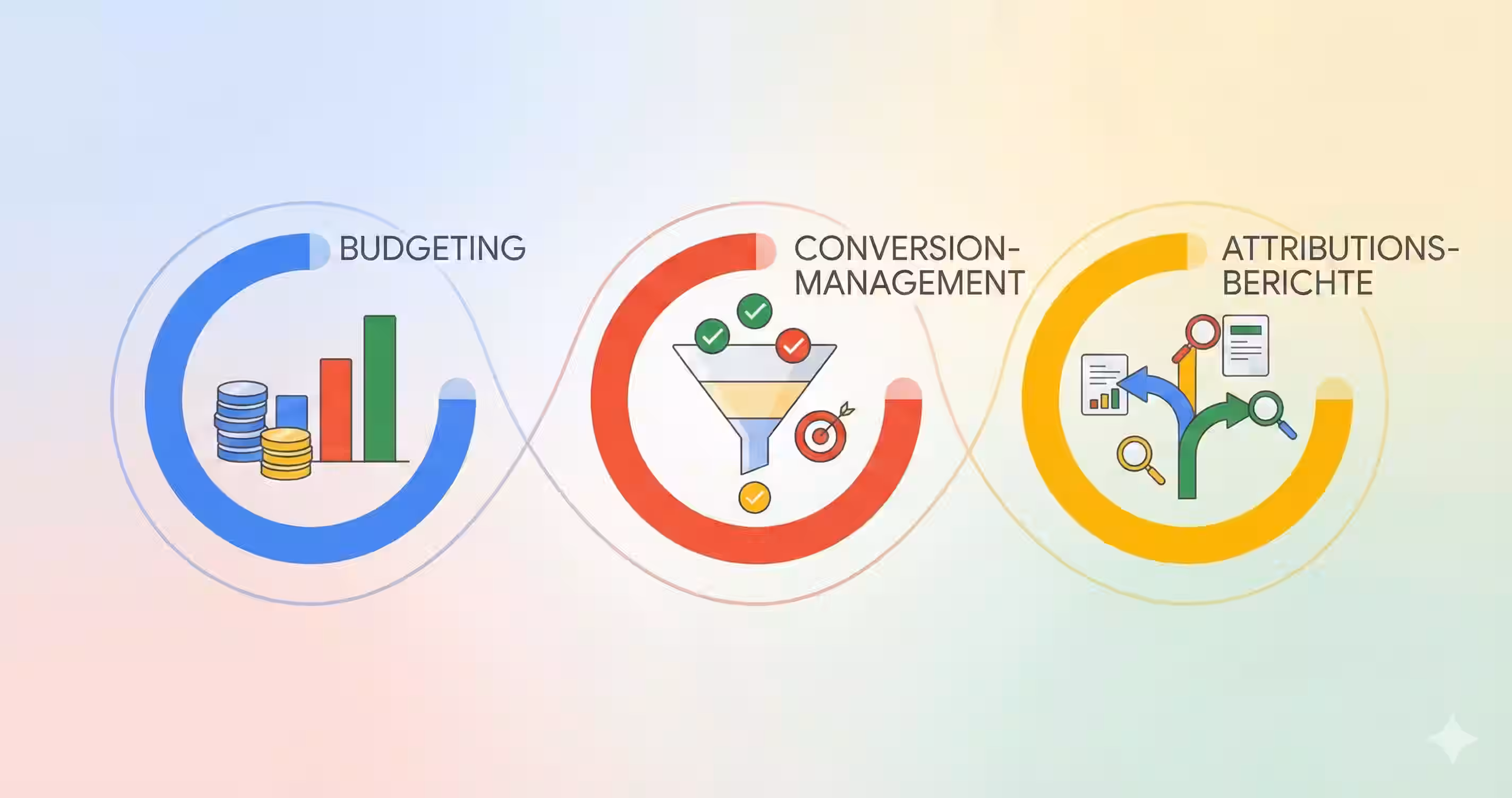 Neu in Google Analytics: Budgetierung, verbessertes Conversion-Management und neue Attributions-Berichte (Beta)