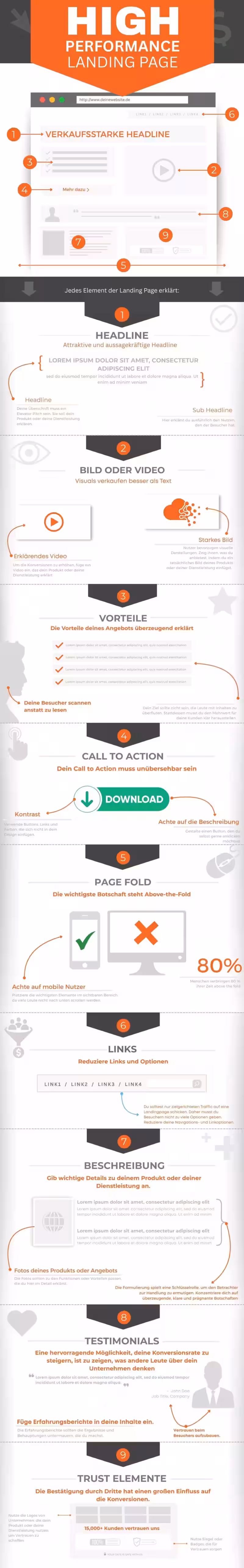 Landing Page 800x5136