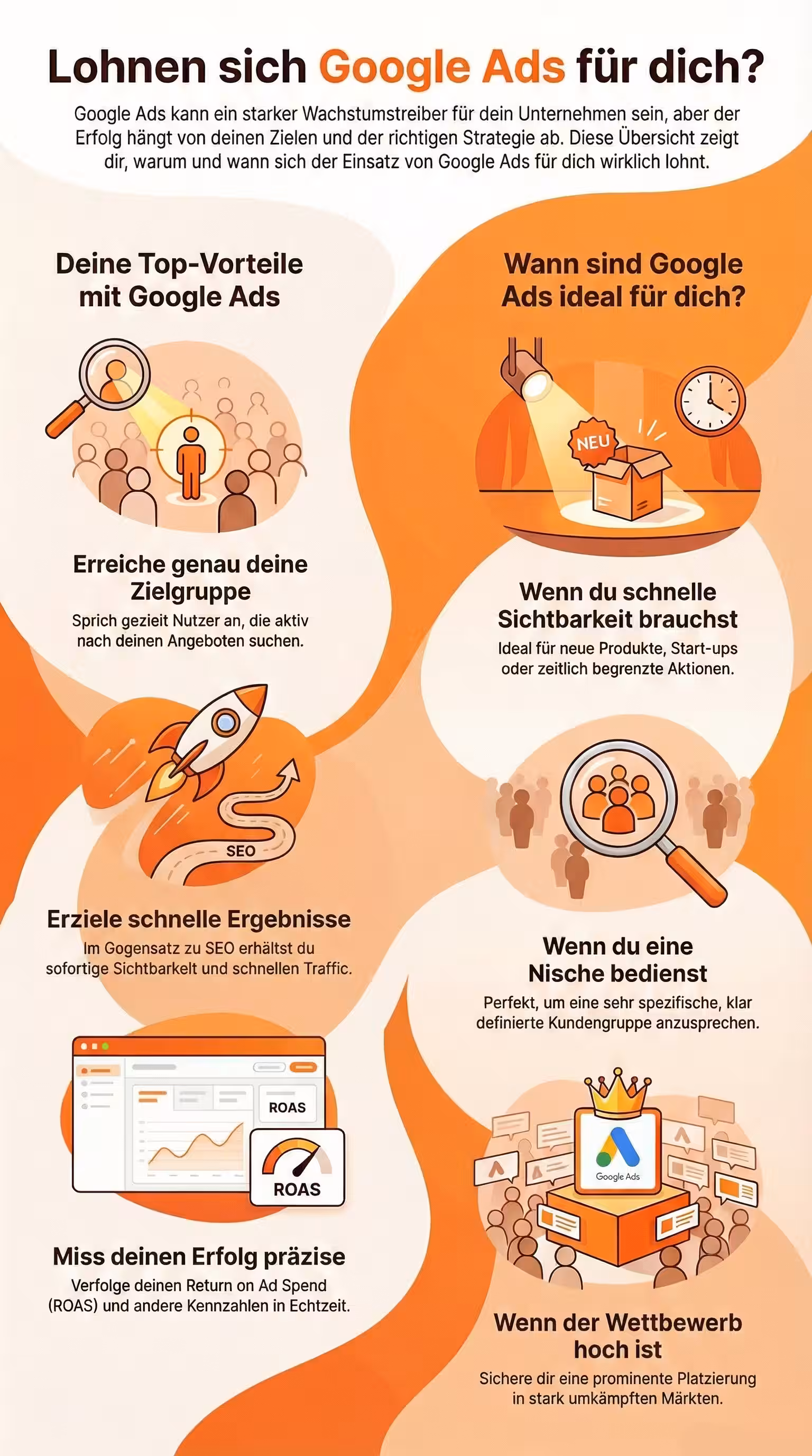 lohnt sich google ads